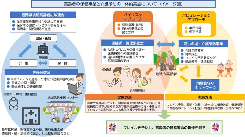 イメージ図