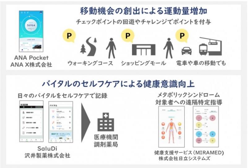 20231124スマホで健康づくり