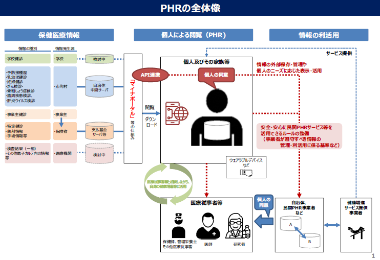 PHR