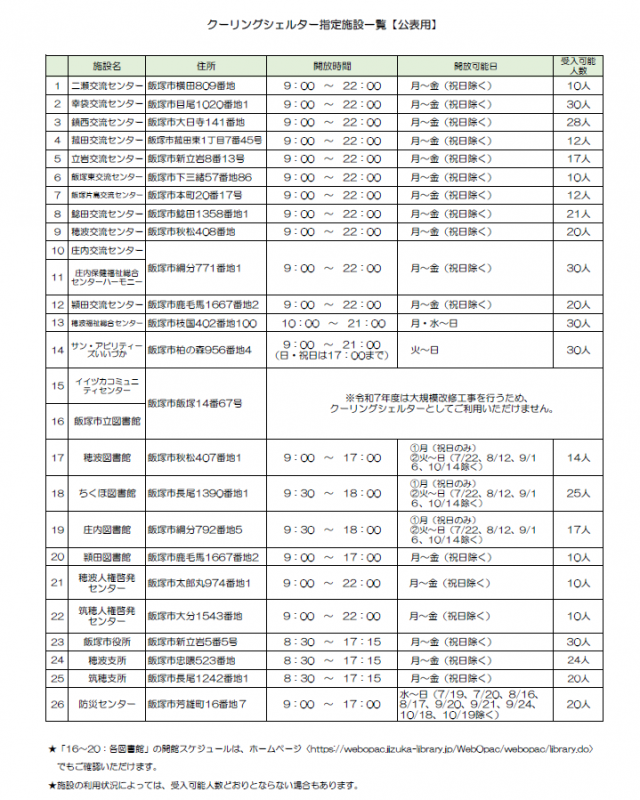 クーリングシェルター指定一覧（公表用）
