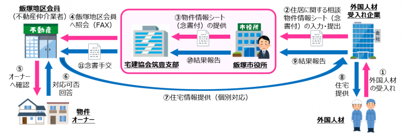 連携図