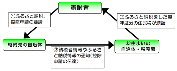 イメージ図